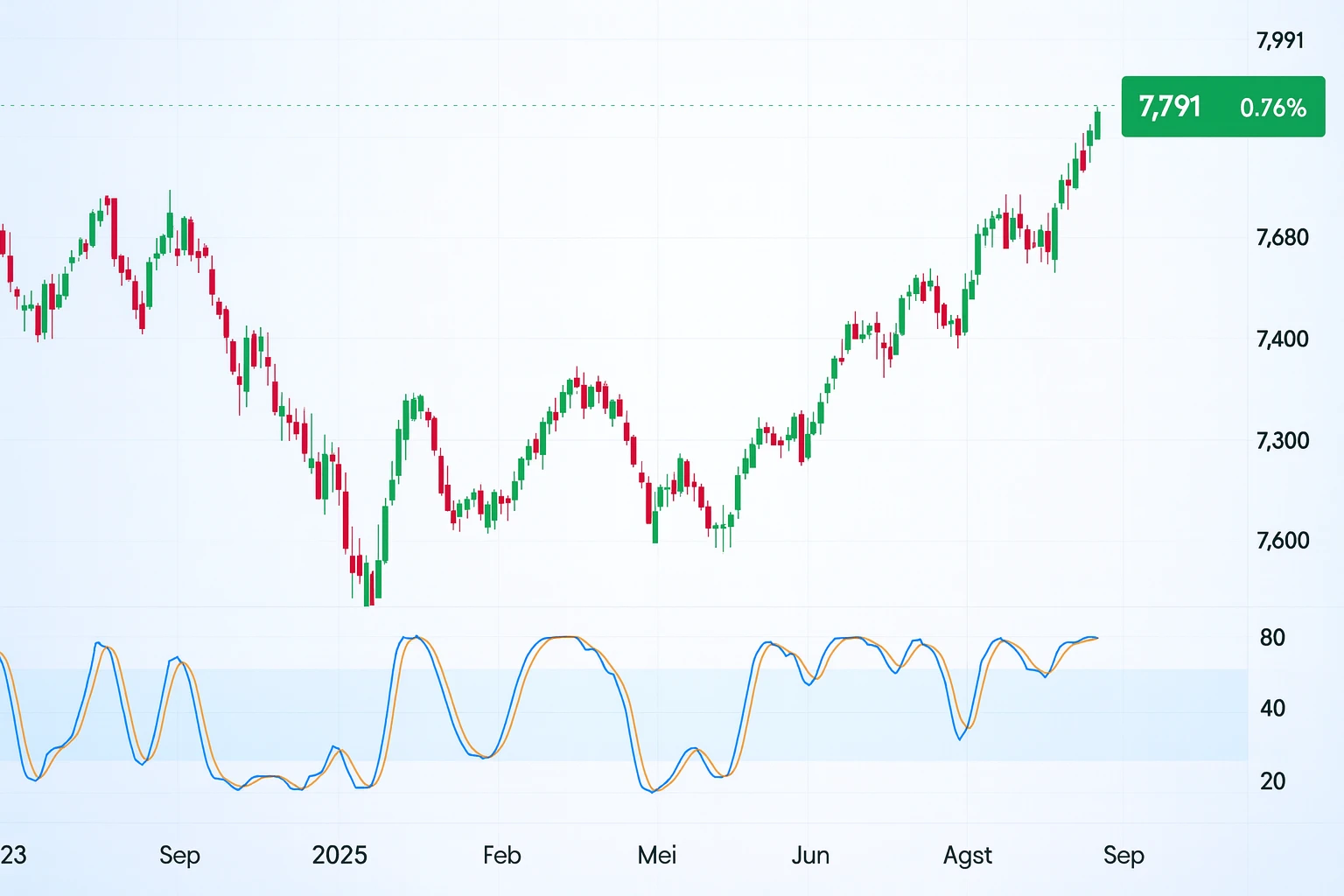 saham ADRO